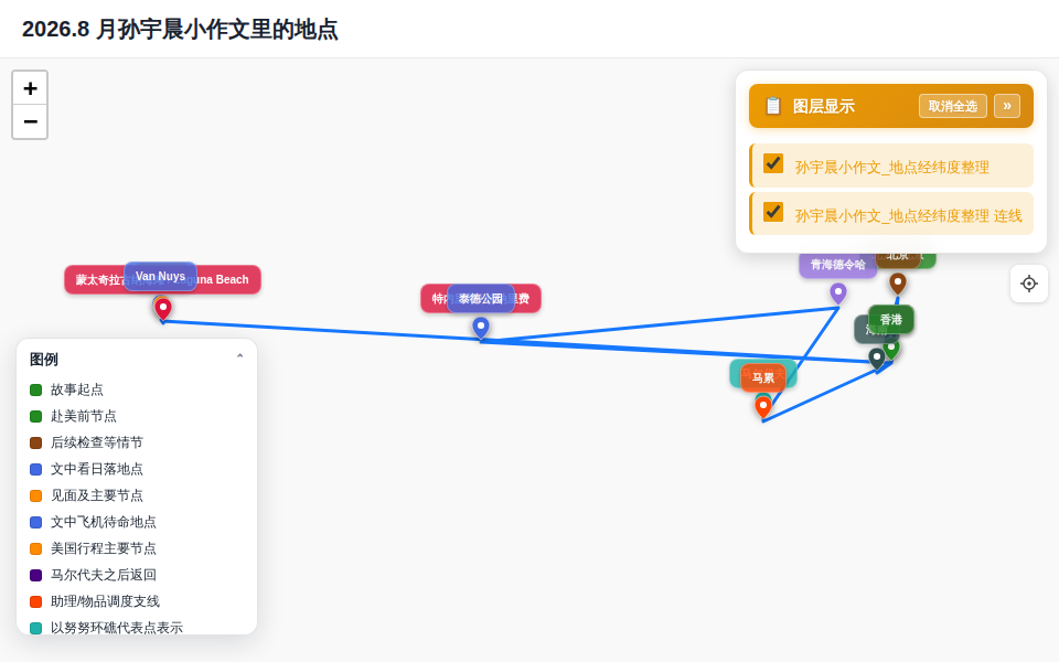 2026.8 月孙宇晨小作文里的地点 封面